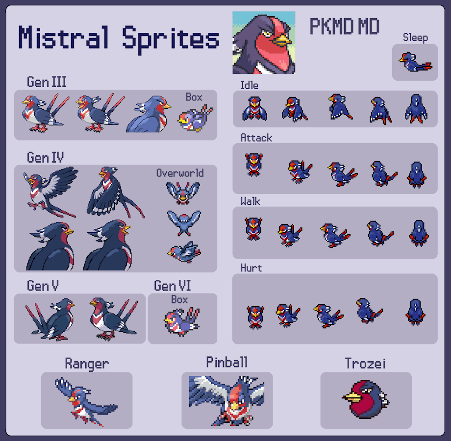 Mistral Sprite Sheet By GyroTech mistral-sprite-sheet-by-gyrotech