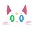 GaturoBeta